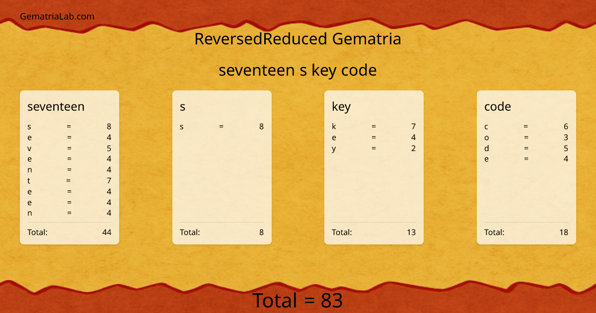 seventeen s key code in reversedReduced Gematria